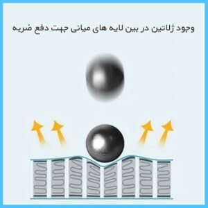 گلس محافظ صفحه نمایش پرو 7